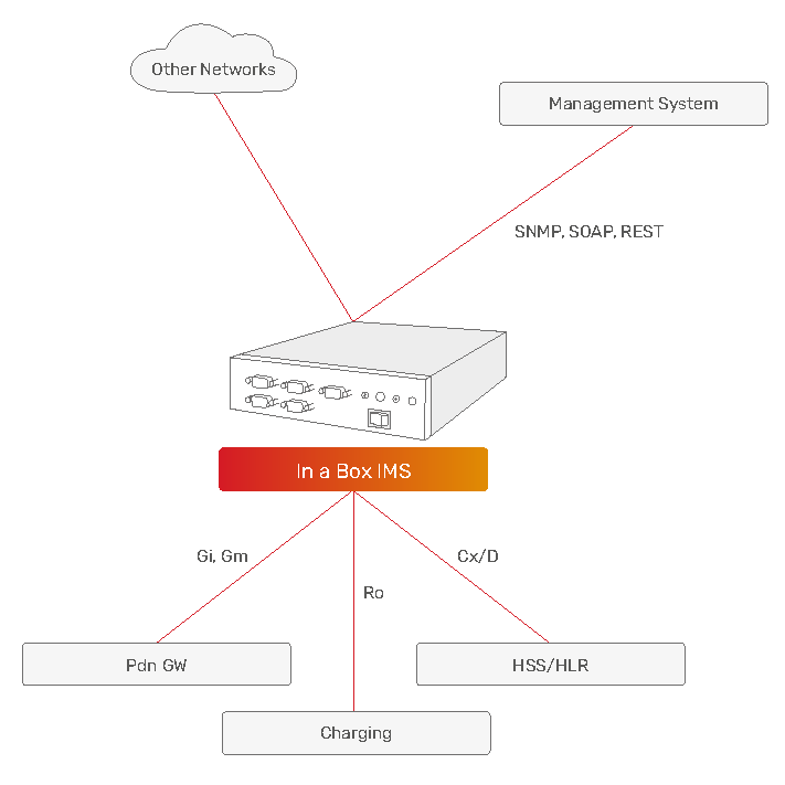 JSC Ingenium - Private networks: IMS in a Box