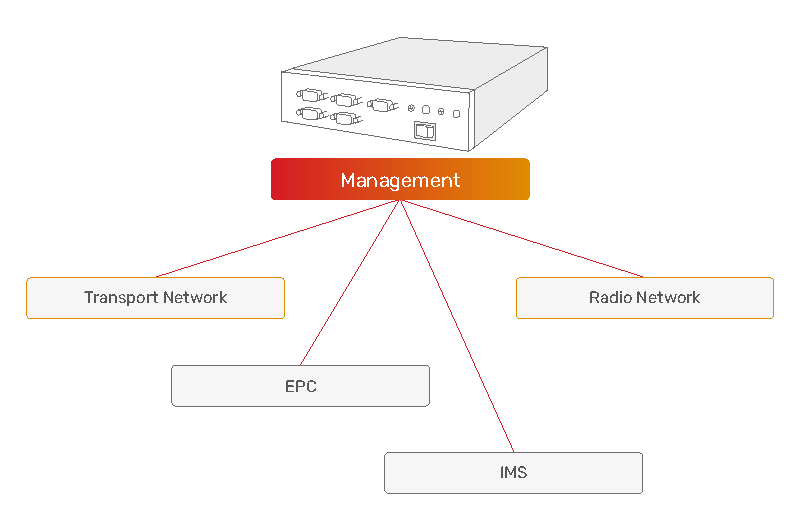 JSC Ingenium - Private networks: Management solution