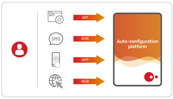 jsc-ingenium-private-networks-photo_01 JSC Ingenium - MVNOs: Auto-configuration platform