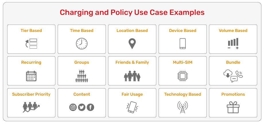 JSC Ingenium - Technology: Charging and policy - Use cases 