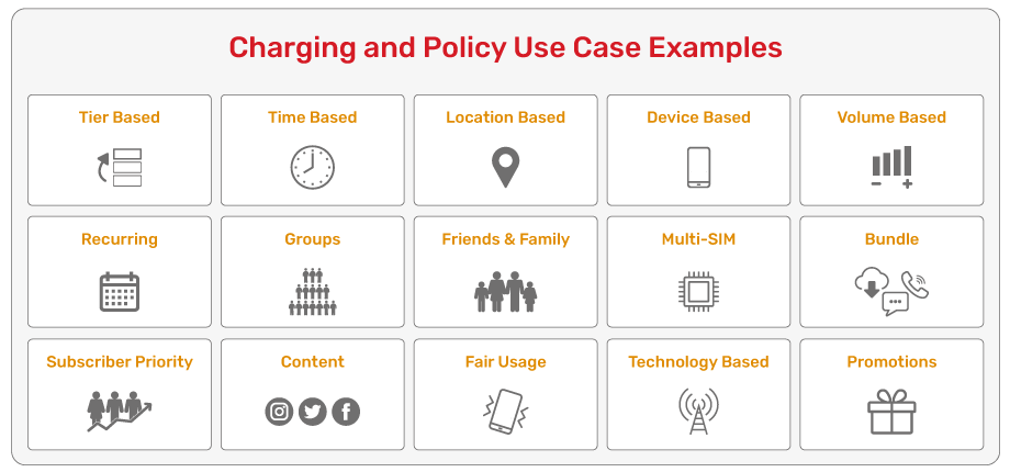 JSC Ingenium - Technology: Charging and policy - Use cases
